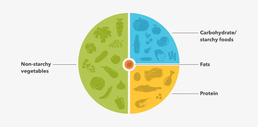 diabetic food chart