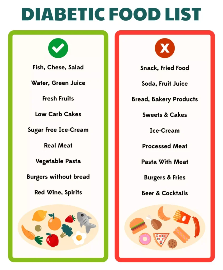 diabetic food chart
