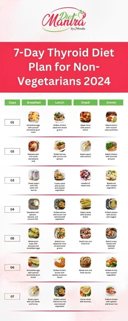 woman thyroid diet chart
