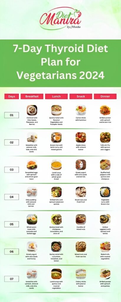 woman thyroid diet chart